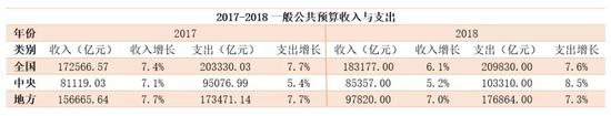 图片来源：新浪债券