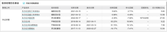 [新基]东方红先进制造发行：近五十亿经理郭乃幸掌舵 投资表现近两年-14.47%