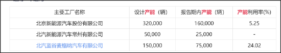 來源:公告