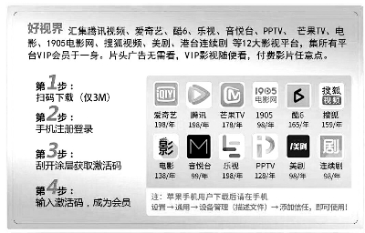 “好视界”卖给用户的“会员卡”上详细说明了使用方法和适用范围