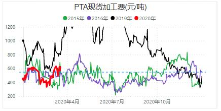 信达期货：PTA产业格局前瞻及二季度行情展望