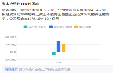 来源:鹰眼预警