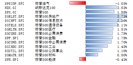 数据来源:Wind