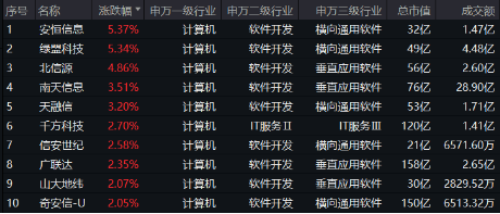 软件开发属于什么基金 299c-812d29b07800bbecb9cab549db59595a.png