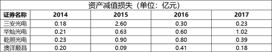 李德林：三安光电 高利润背后的把戏