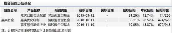 数据来源:Wind 截止日期:2020年2月24日