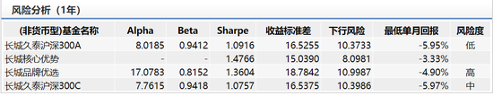 数据来源：wind 截止日期：2020年2月26日