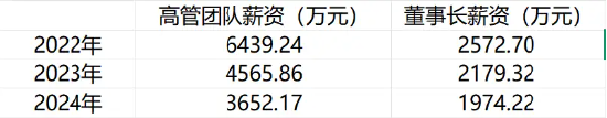 液体乳暴跌12%! 伊利遇“双降”危机,董事长年薪仍达近2000万 | BUG