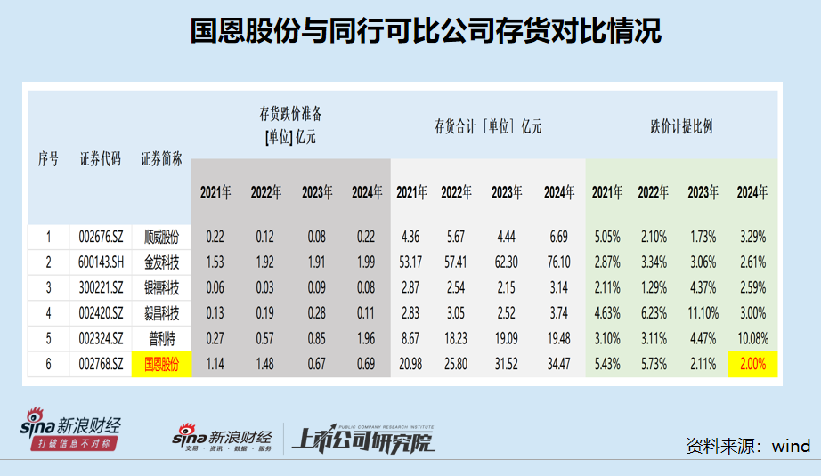 国恩股份H股上市：国外收入不足2%拟海外扩张 信披“打架”拷问保荐人执业质量
