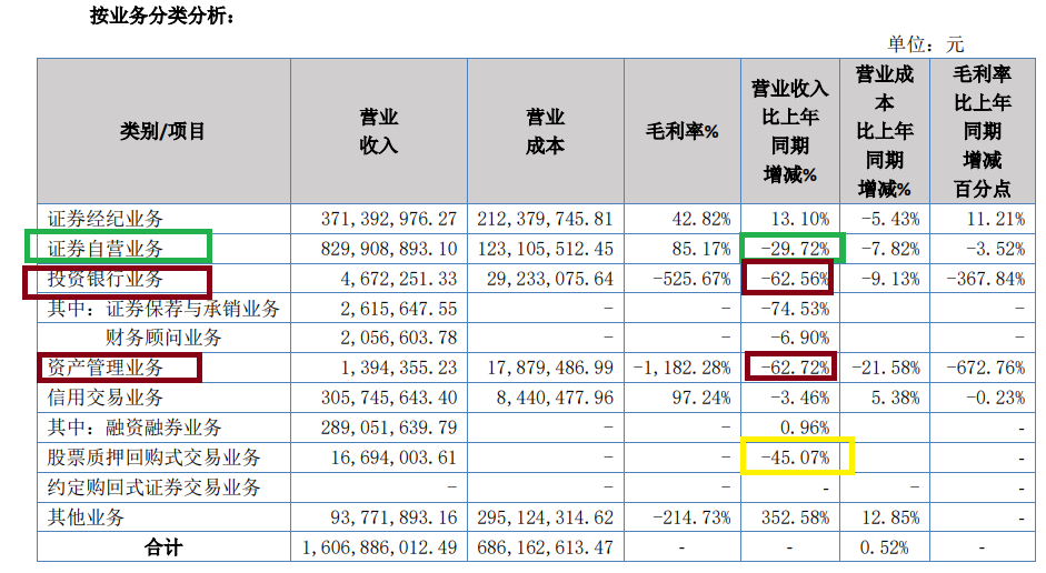 来源：国都证券年报