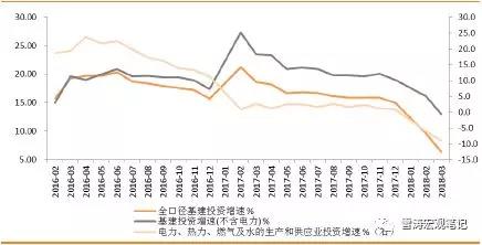 资料来源：WIND，天风证券研究所