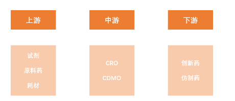 源达研究报告:医药生物部分子板块三季度业绩稳定增长,中国药品研发投入增速超全球增长率