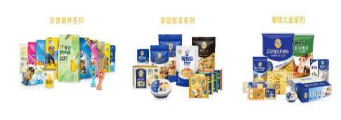 源达研究报告：乳制品行业稳步发展，产品持续升级