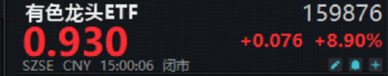 流年紫微星财运:在线测算紫微斗数www.jixiangqiming.vip：-沪指突破3900点整数大关！10月开门红后如何演绎？有色龙头ETF飙涨8.9%，159876量价齐创新高！