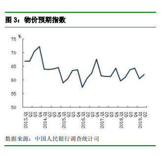 四、消费、储蓄和投资意愿