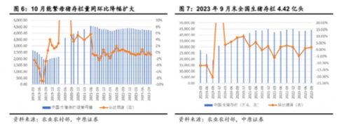 “猪茅”牧原股份涨超1%，巨星农牧、立华股份多股直线拉升，畜牧养殖ETF（516670）带量上行