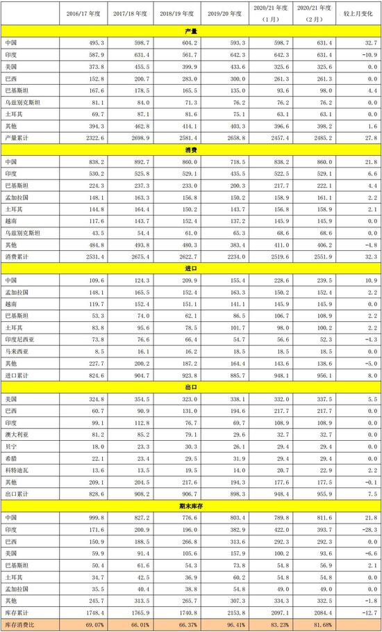 银河期货：棉价涨至高位 谨慎下跌风险图1