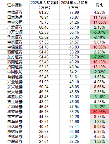 数据来源：wind