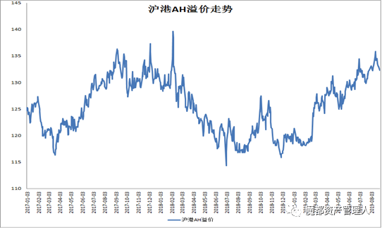 数据来源:wind,华安基金