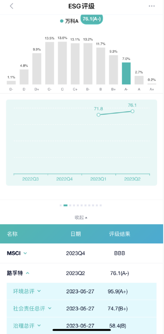 ESG观察|万科将董监高现金薪酬与股价挂钩，管理层人心不稳诱发ESG风险