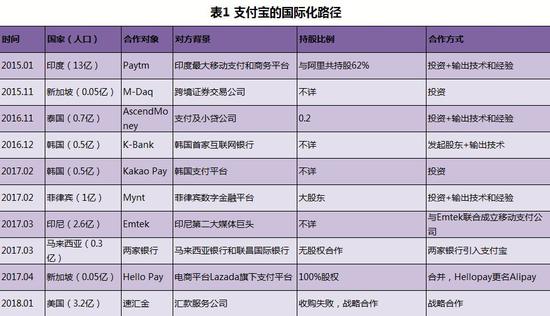 数据来源:IT桔子、苏宁金融研究院