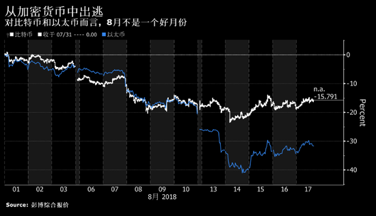 【博狗扑克】Bernstein:今年加密货币交易所收入可能翻番 【博狗扑克】Bernstein:今年加密货币交易所收入可能翻番