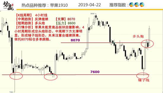 阴春市总人口(2)