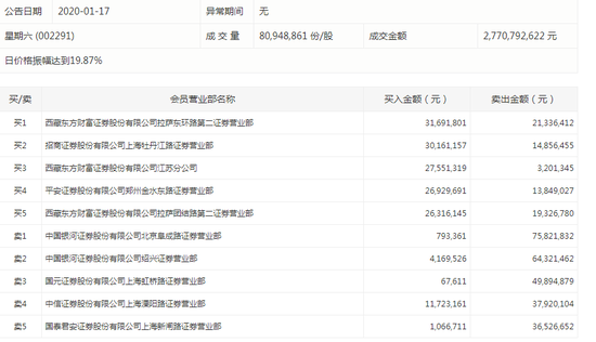 银河证券客服电话北京 e722-inhcyca6991640.png