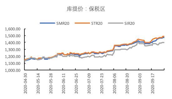 国都期货:橡胶:供需两旺 关注低点买入机会