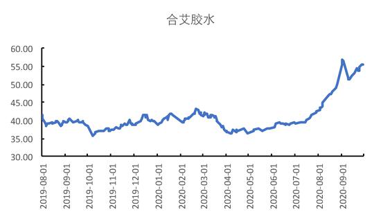 国都期货:橡胶:供需两旺 关注低点买入机会