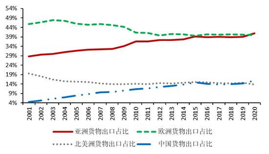 中银研究后疫情时代全球贸易格局新变化与应对