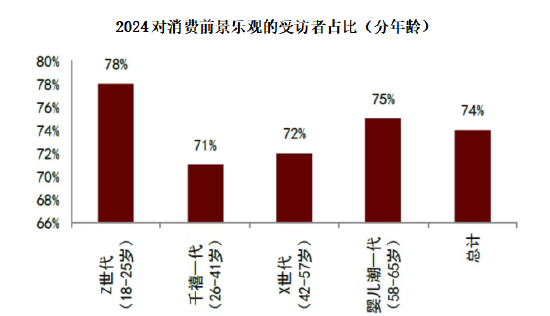 (数据来源:麦肯锡,截至2024年12月31日。)