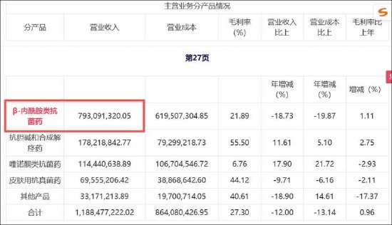 东亚药业基本盘溃败巨额存货是否埋雷?募投资金涉嫌被挪用收监管函