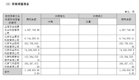 东土科技收购高威科:标的三次IPO折戟2024年净利润降77%、高度依赖代理分销业务且供应商高度集中