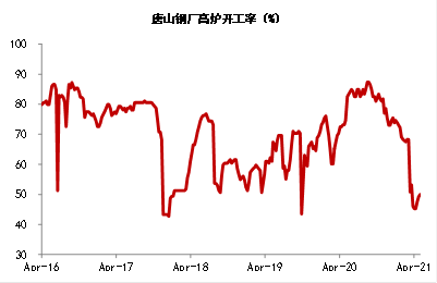 数据来源：Mysteel，中泰证券研究所