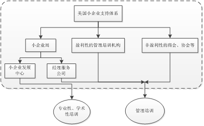来源：作者整理。