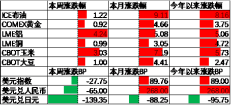 中加基金配置周报|国内经济出现企稳迹象,美国通胀意外降温
