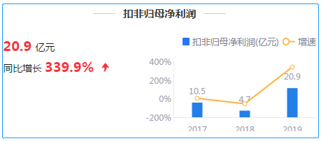 来源：2019年年度鹰眼预警