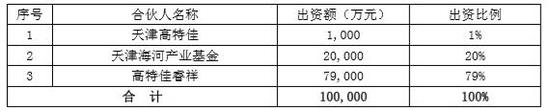 各合伙人出资额及出资比例