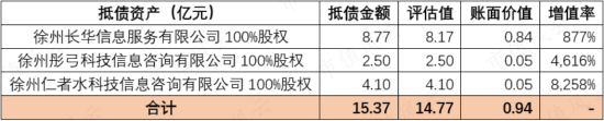 在天马股份的花园里面挖呀挖呀挖!非法占用33亿,血亏36亿:改名换面永不退市,只因对韭菜爱得深沉!