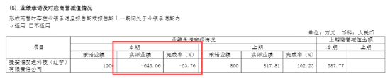 (资料来源:公司公告)
