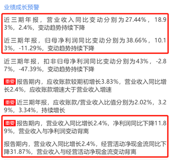 来源:2019年年报鹰眼预警