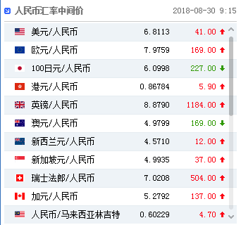 gdp数值等同人民币数值吗_台湾经济 历史与现状