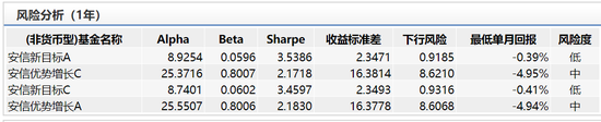 数据来源:wind 截止日期:2020年2月20日