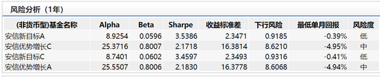 数据来源：wind 截止日期：2020年2月20日