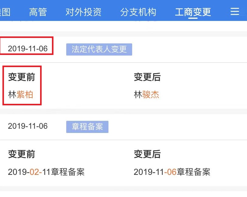 来源：企业预警通