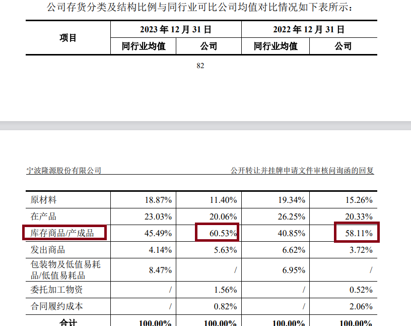 来源:公告