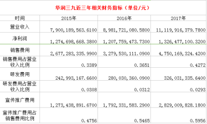 数据来源：同花顺ifind