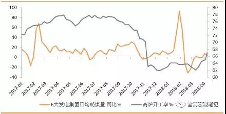 资料来源：WIND，天风证券研究所