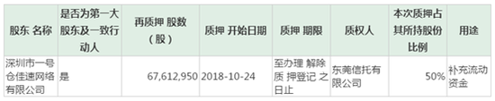 来源：公司公告